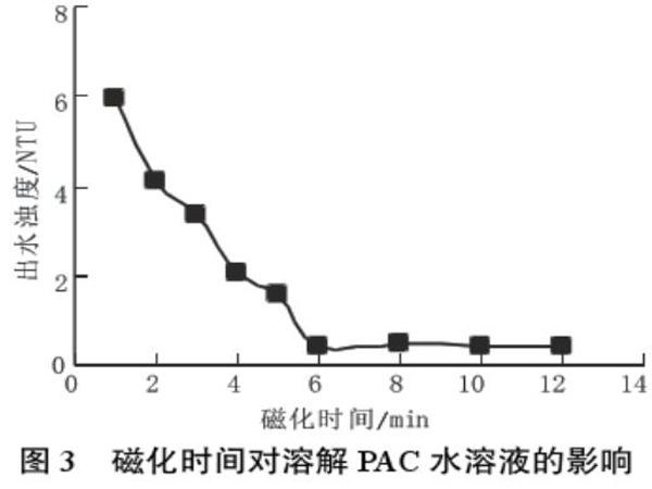 圖3磁化時間對溶解PAC水溶液的影響