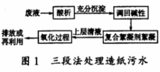 圖1三段法處理造紙污水