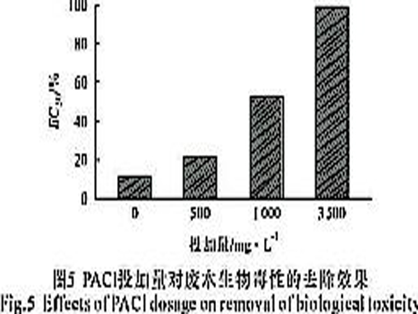 聚合氯化鋁混凝預(yù)處理高濃度滌綸廢水