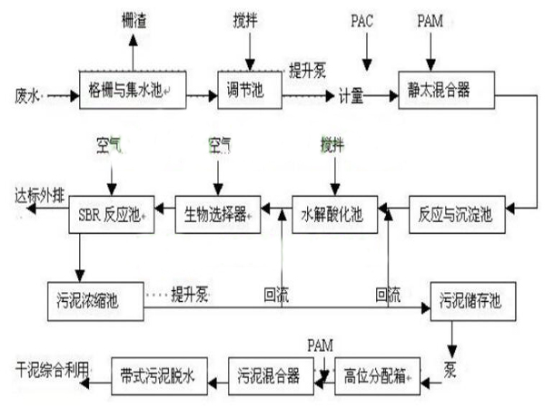 印染廠廢水處理工藝流程圖