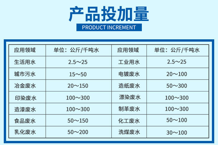 不同污水處理領域，聚合氯化鋁投加量參照表