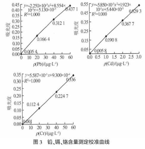 生活飲用水用聚氯化鋁技術(shù)指標(biāo)和分析方法