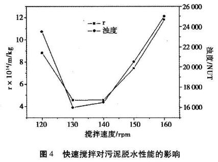 聚合氯化鋁對(duì)污泥脫水性能研究